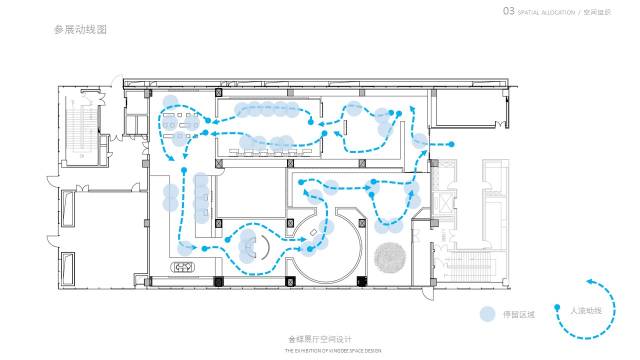 展厅整体布局与参观动线 交互式空间展现科技之于人的意义 其实,在网