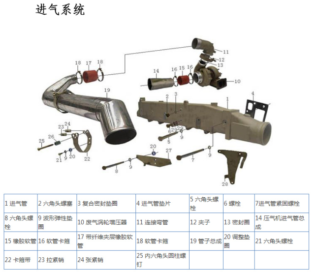 图解柴油机的内部构造--潍坊华岳动力解析