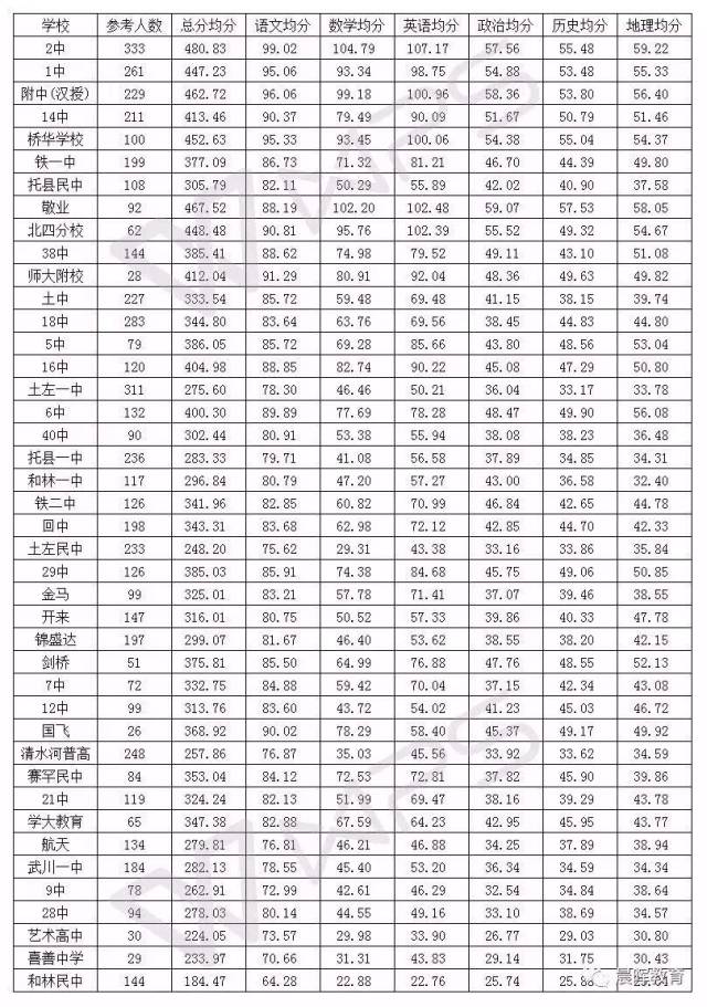 呼市2018人口数量_中国人口数量变化图(3)