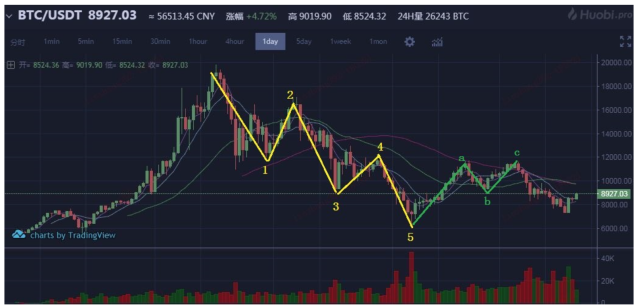 免费USDT/USDC游戏推荐/注册送币链游大全/边玩边赚新选择T钱包可以冻结吗？深入解析资产安全与管理