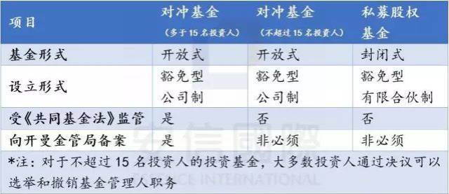积募海外基金专题(三)|海外私募基金设立攻略(