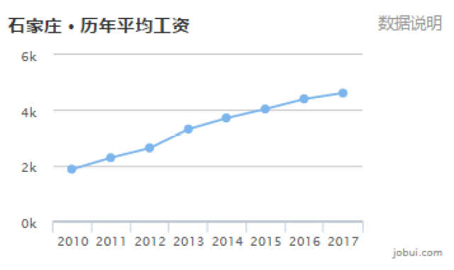 石家庄人均工资_石家庄火车站图片