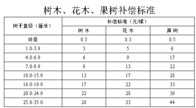 合肥市有多少个多少人口_合肥市地图(3)