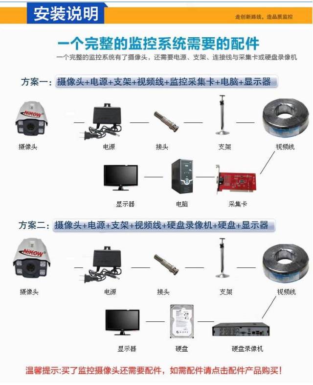 监控摄像头又该如何安装,本文对安防监控摄像机以及监控系统的安装