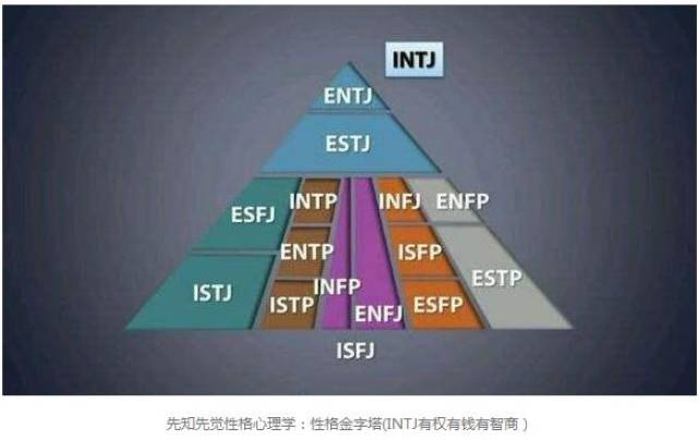 心理学剖析网络广告背后的伪装者intj先知先觉性格心理学