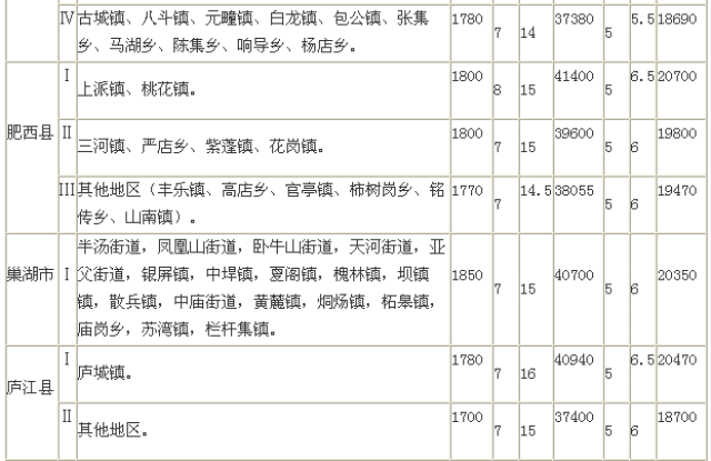 合肥多少人口_安徽16市房价大比拼 看看在合肥买一套房够在其他城市买几套(2)