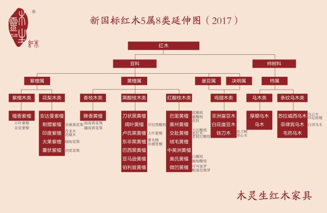 「科普级」最全红木知识详解