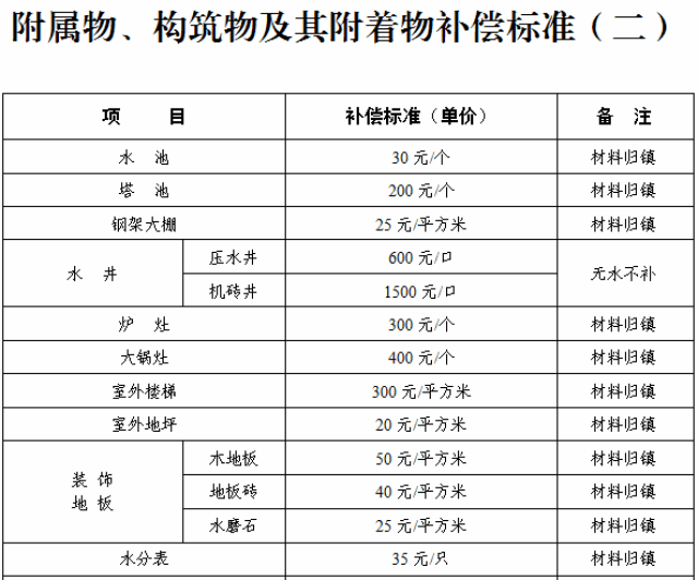 合肥多少人口_安徽16市房价大比拼 看看在合肥买一套房够在其他城市买几套(2)