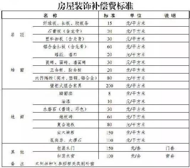 合肥多少人口_安徽16市房价大比拼 看看在合肥买一套房够在其他城市买几套(2)