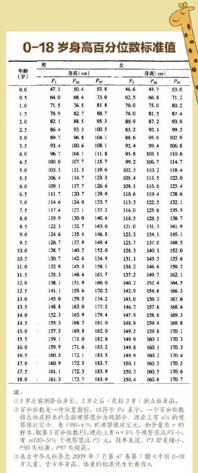 这不是广告:14岁男孩身高158厘米,却高兴不起来