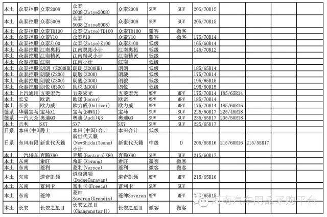 国产轮胎推荐一览表 05b42683e7f540b9a72001ea9464d379.jpeg