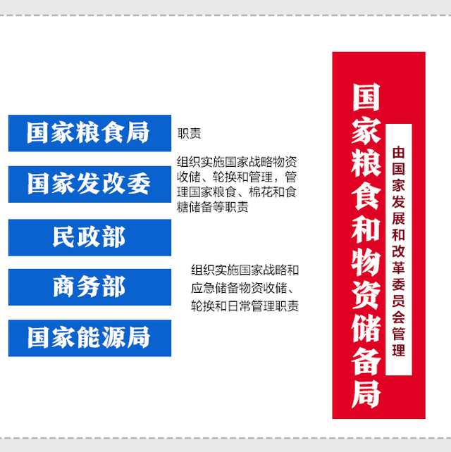 一目了然!深化党和国家机构改革方案动态图
