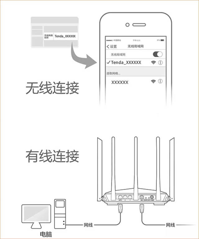 腾达穿墙路由器ac7安装使用技巧