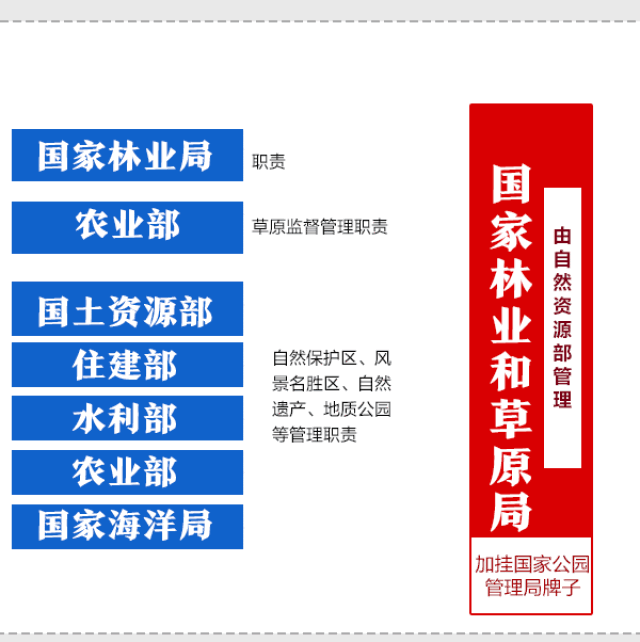 一目了然!深化党和国家机构改革方案动态图