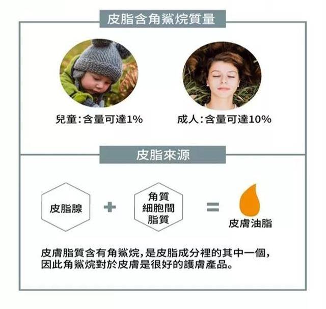 角鲨烯/烷是皮肤中本身存在的成分,亲肤性特别好