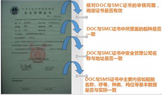 【专题】宁波辖区查获首起伪造船舶临时安全管理证书案!