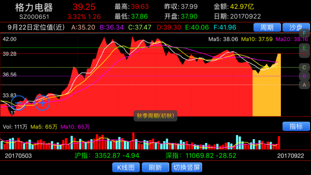 短线股票推荐官网_今日牛股精选+明日潜力股预测_短线炒股必看小金属板块短线拉升 云南锗业涨停