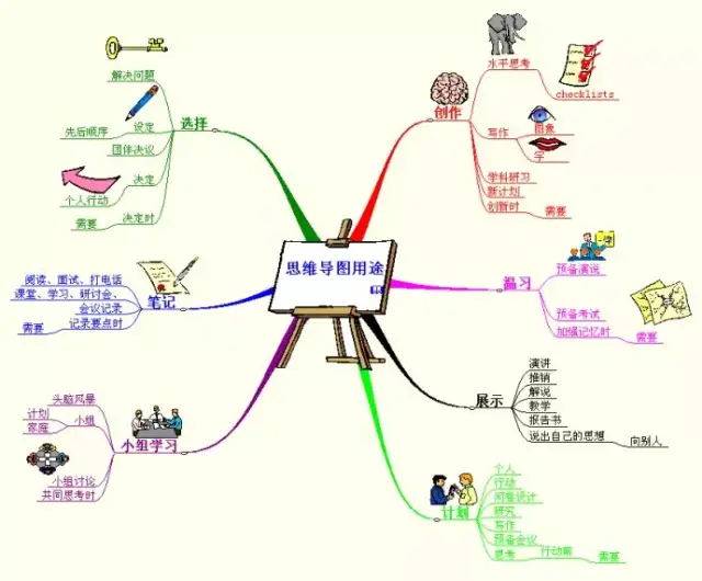 人口的变化思维导图_城市与城市化思维导图