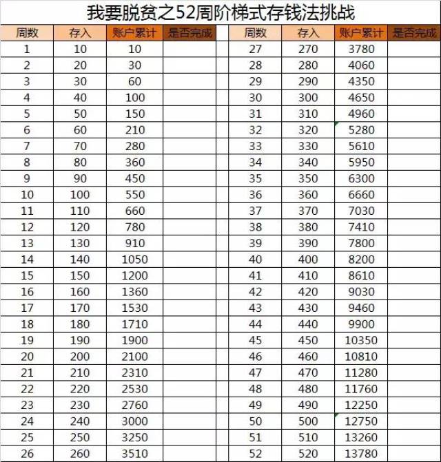 52周阶梯式存钱法,让你一年多赚1万3!