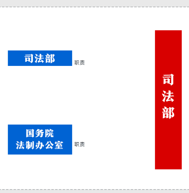 一目了然!关于深化党和国家机构改革方案(内含群团组织改革要求)