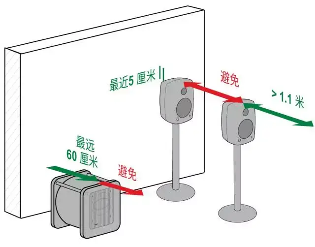 影视后期制作空间的音箱摆位
