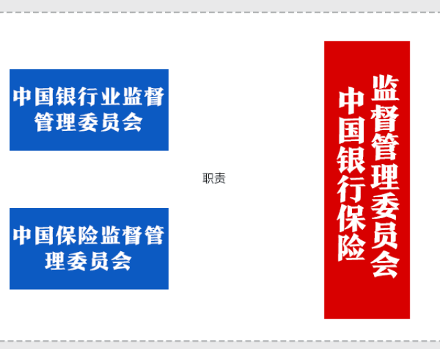 一目了然!深化党和国家机构改革方案动态图