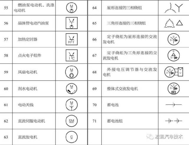 电路识读4-汽车电路中的图形符号