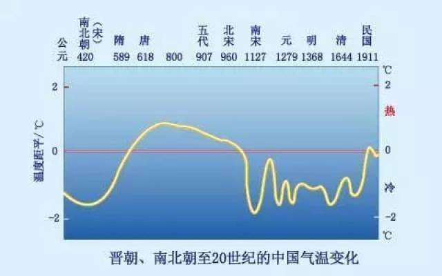 【大师经典】竺可桢:中国近五千年来气候变迁的研究