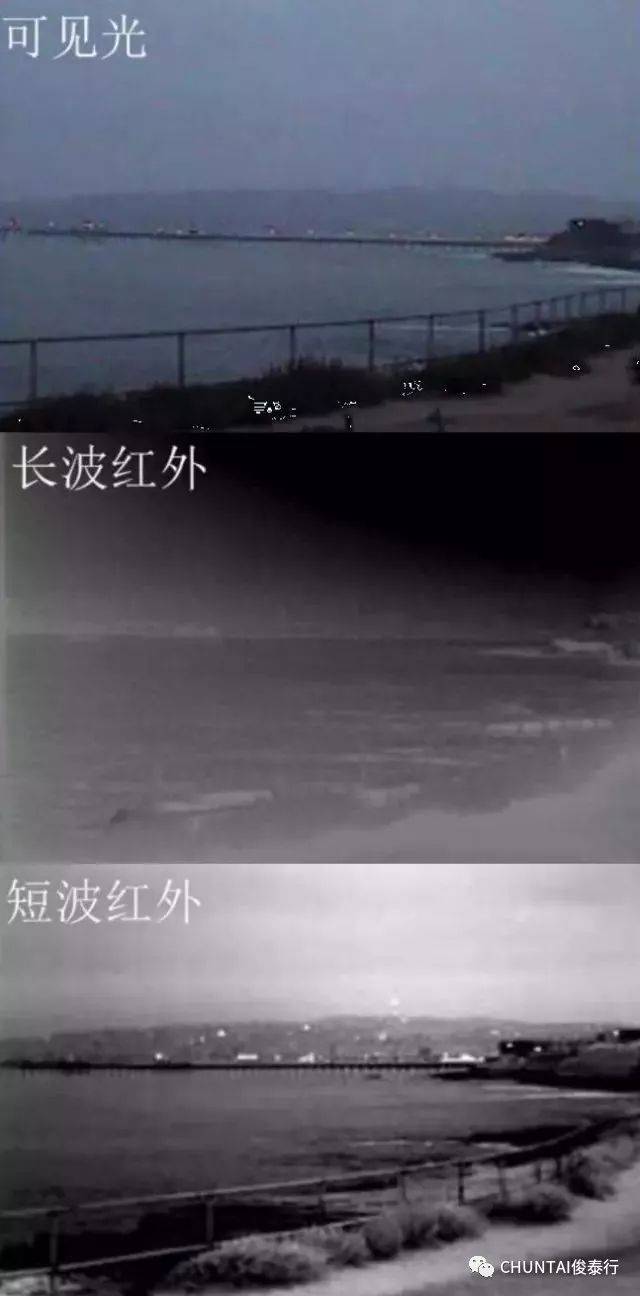 华瑞通科技|短波红外应用领域大揭秘— 安防领域