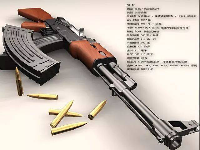万枪之王—ak47突击步枪 木头与钢铁最美组合 世界欠它一个正名