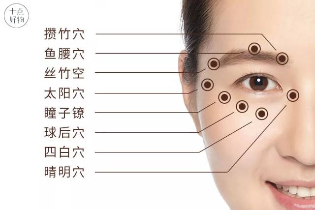 2种按摩方式,轻缓舒适 眼睛周围有很多穴位,当你感到疲劳,用眼过度时
