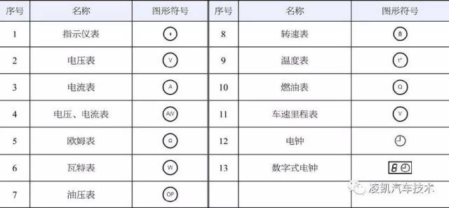 电路图中同一图形符号采用同一种形式,图形符号中的文字符号,物理量