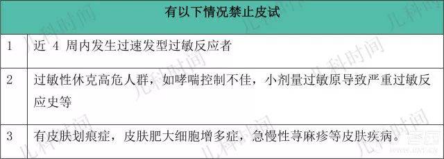 皮试本身亦可能导致速发型过敏反应,应有抢救设备和药品准备,一旦发生