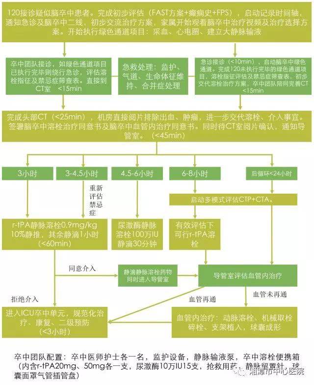 湘潭市中心医院获全国"优秀数据管理卒中中心"称号