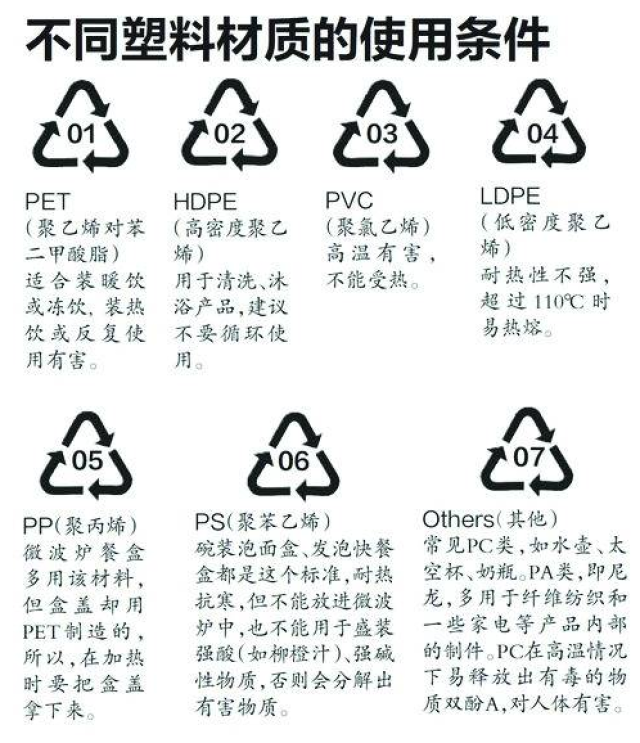 如果塑料制品是由几种不同材料制成的,则标识的是主要的基本的材料.