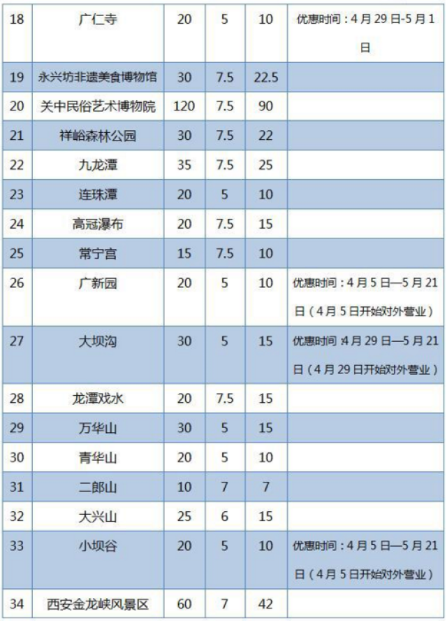 景区排名 城市 陕西旅游景点大全 太白山门票 西安城墙