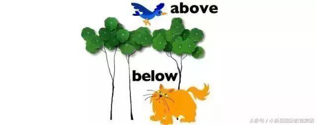 above below above:在.上方 below:在.下方