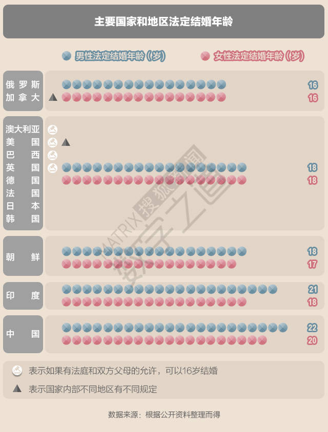 早恋只在中国才是洪水猛兽 国外16岁结婚不是梦