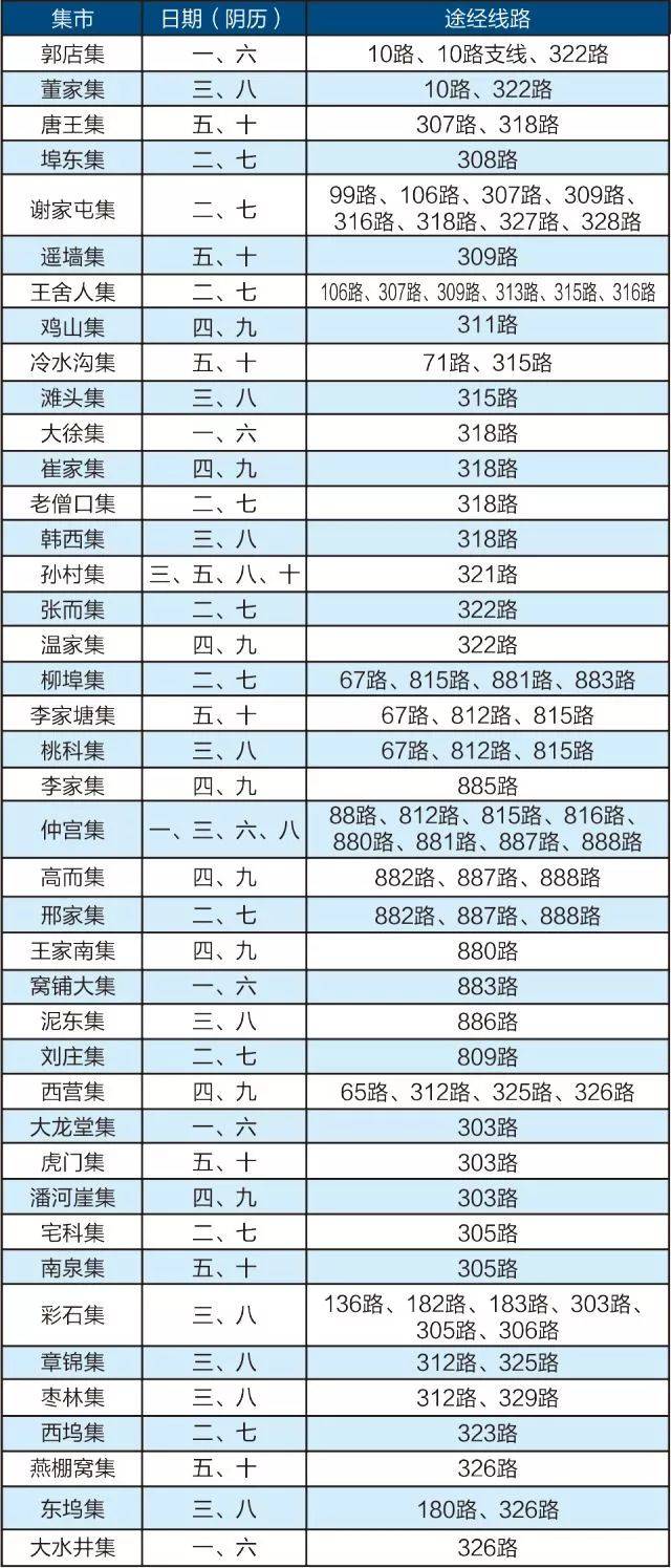 济南近郊去哪玩儿?请收好这份南部山区景点 大集攻略