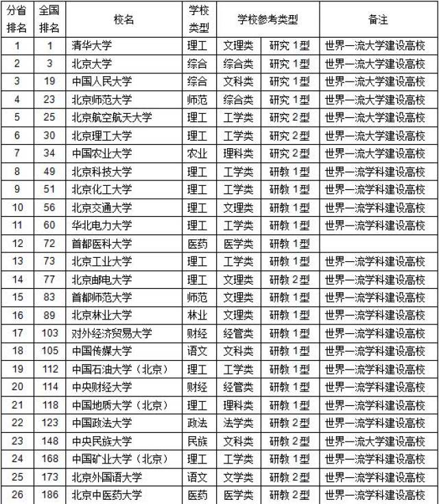 gdp本科(3)