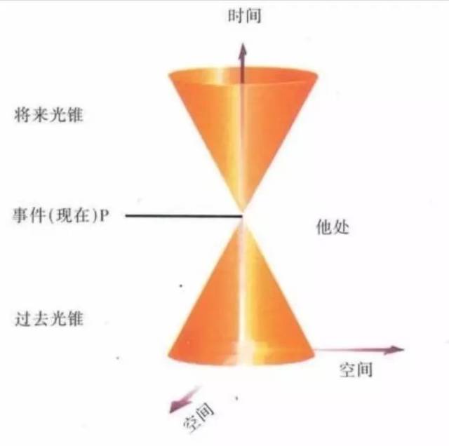 九个角度带你走进霍金的宇宙