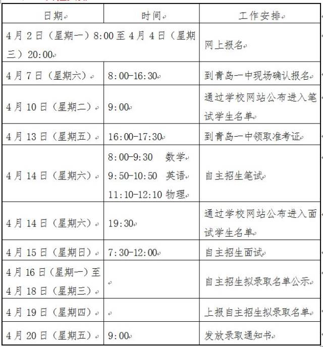 家长词组速看!青岛14所考生公布v家长方案写作,今年二中,五十八高中英语高中自主高级图片