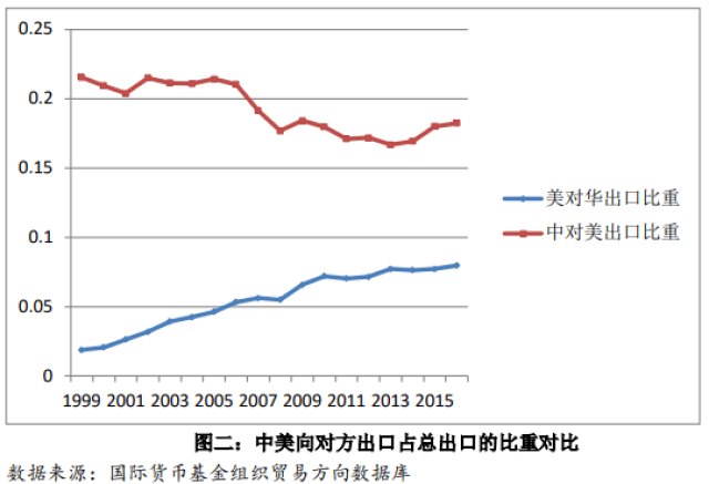 gdp为什么要用进出口差额_3月CPI大幅回落 经济增速仍显强劲(3)