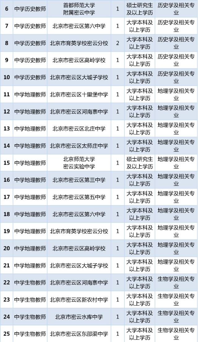 北京京能招聘_2020北京京能电力公司招聘27人公告