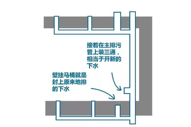 说壁挂式马桶不好的,都是因为他们不懂