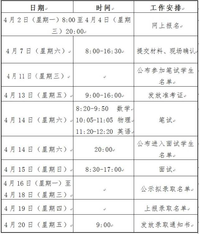 考生家长速看!青岛14所方案自主v考生高中感受,今年二中,五十八公布周值高中300字图片