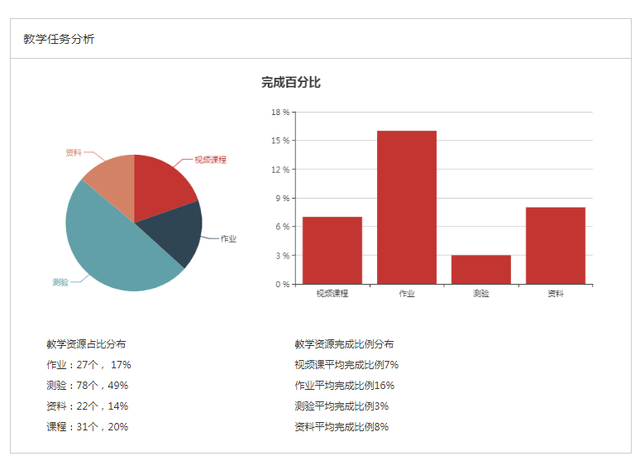 4.9交易数据分析答案i博导