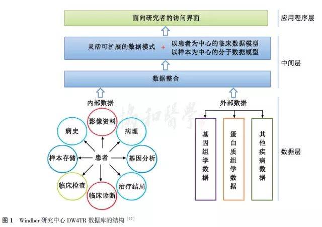 别让临床生物样本库成为回收站和垃圾桶!