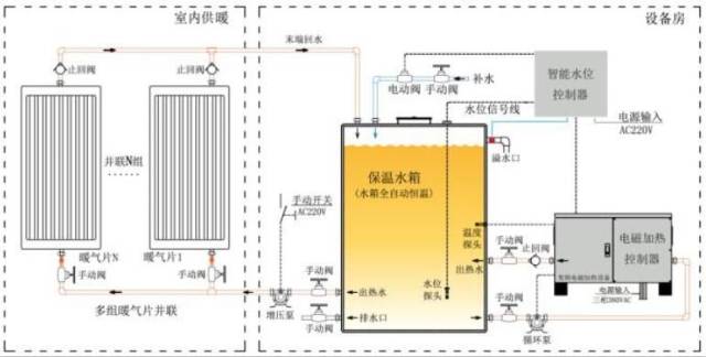 落地式单采暖电锅炉安装图