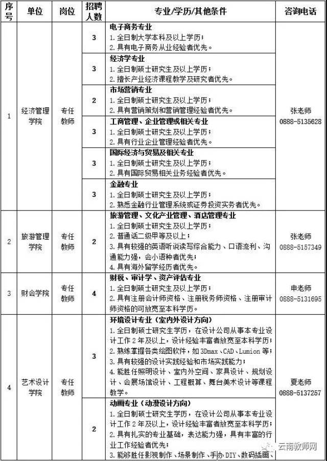 招聘教师61名,五险一金!
